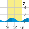 Lower Cedar Point tide chart for Sunday, March 7, 2021