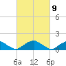Lower Cedar Point tide chart for Tuesday, March 9, 2021