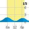 Lower Cedar Point tide chart for Saturday, May 15, 2021