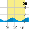 Lower Cedar Point tide chart for Thursday, May 20, 2021