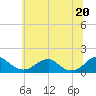 Lower Cedar Point tide chart for Sunday, June 20, 2021