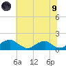 Lower Cedar Point tide chart for Friday, July 9, 2021