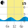 Lower Cedar Point tide chart for Sunday, August 15, 2021