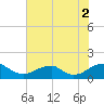 Lower Cedar Point tide chart for Monday, August 2, 2021