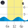 Lower Cedar Point tide chart for Monday, September 6, 2021