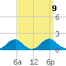 Lower Cedar Point tide chart for Thursday, September 9, 2021