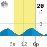Lower Cedar Point tide chart for Wednesday, October 20, 2021