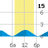 Lower Cedar Point tide chart for Wednesday, December 15, 2021