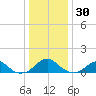 Lower Cedar Point tide chart for Thursday, December 30, 2021