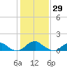 Lower Cedar Point tide chart for Saturday, January 29, 2022