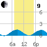Lower Cedar Point tide chart for Sunday, January 9, 2022