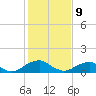 Lower Cedar Point tide chart for Wednesday, February 9, 2022