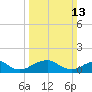 Lower Cedar Point tide chart for Sunday, March 13, 2022