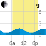 Lower Cedar Point tide chart for Saturday, April 9, 2022