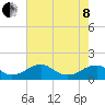 Lower Cedar Point tide chart for Sunday, May 8, 2022