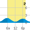 Lower Cedar Point tide chart for Thursday, June 2, 2022