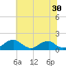 Lower Cedar Point tide chart for Thursday, June 30, 2022