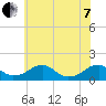 Lower Cedar Point tide chart for Tuesday, June 7, 2022