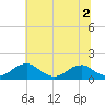 Lower Cedar Point tide chart for Saturday, July 2, 2022