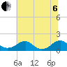Lower Cedar Point tide chart for Wednesday, July 6, 2022
