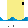 Lower Cedar Point tide chart for Friday, July 8, 2022