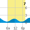 Lower Cedar Point tide chart for Sunday, August 7, 2022