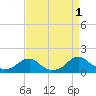 Lower Cedar Point tide chart for Thursday, September 1, 2022
