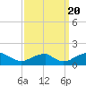 Lower Cedar Point tide chart for Tuesday, September 20, 2022