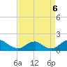 Lower Cedar Point tide chart for Tuesday, September 6, 2022