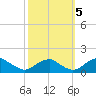 Lower Cedar Point tide chart for Wednesday, October 5, 2022
