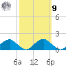 Lower Cedar Point tide chart for Sunday, October 9, 2022