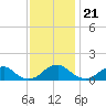 Lower Cedar Point tide chart for Monday, November 21, 2022