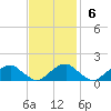 Lower Cedar Point tide chart for Sunday, November 6, 2022