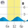 Lower Cedar Point tide chart for Tuesday, November 8, 2022