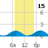 Lower Cedar Point tide chart for Thursday, December 15, 2022
