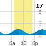 Lower Cedar Point tide chart for Saturday, December 17, 2022
