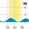 Lower Cedar Point tide chart for Friday, December 30, 2022