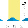Lower Cedar Point tide chart for Tuesday, January 17, 2023