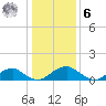 Lower Cedar Point tide chart for Friday, January 6, 2023
