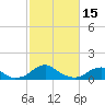 Lower Cedar Point tide chart for Wednesday, February 15, 2023