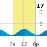 Lower Cedar Point tide chart for Friday, February 17, 2023
