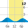 Lower Cedar Point tide chart for Sunday, March 12, 2023