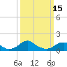Lower Cedar Point tide chart for Wednesday, March 15, 2023