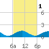 Lower Cedar Point tide chart for Wednesday, March 1, 2023
