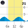 Lower Cedar Point tide chart for Tuesday, March 21, 2023