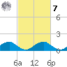 Lower Cedar Point tide chart for Tuesday, March 7, 2023
