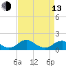 Lower Cedar Point tide chart for Thursday, April 13, 2023