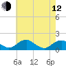 Lower Cedar Point tide chart for Friday, May 12, 2023