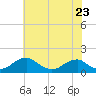 Lower Cedar Point tide chart for Tuesday, May 23, 2023