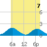 Lower Cedar Point tide chart for Wednesday, June 7, 2023